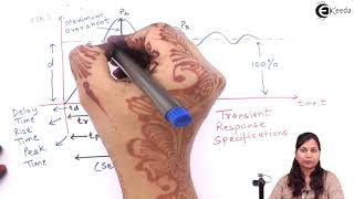 Transient Response Specifications - Time Response Analysis - Control Systems