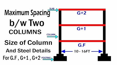 Maximum distance between two columns | Column size and steel details for G+1,G+2 |