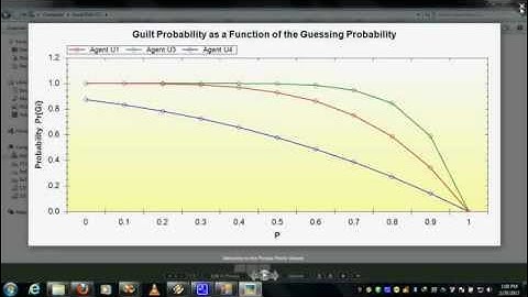 Data Leakage Detection - Complete Project Video