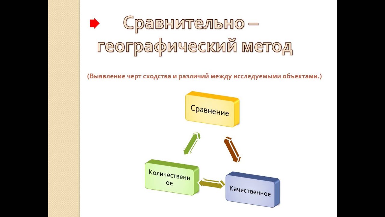 Видеоуроки по географии 5 класс