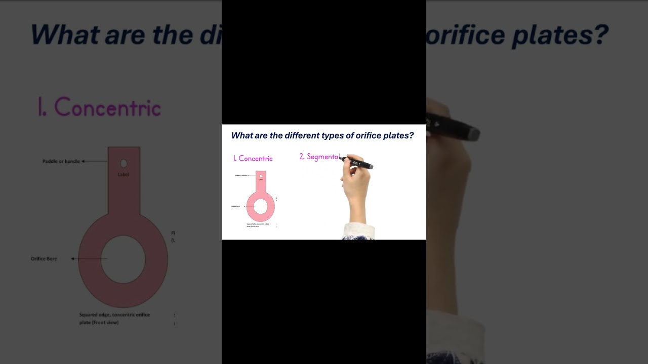 What are the types of Orifice Plates  