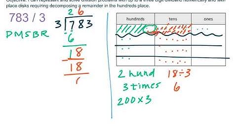 Module 3 Lesson 27