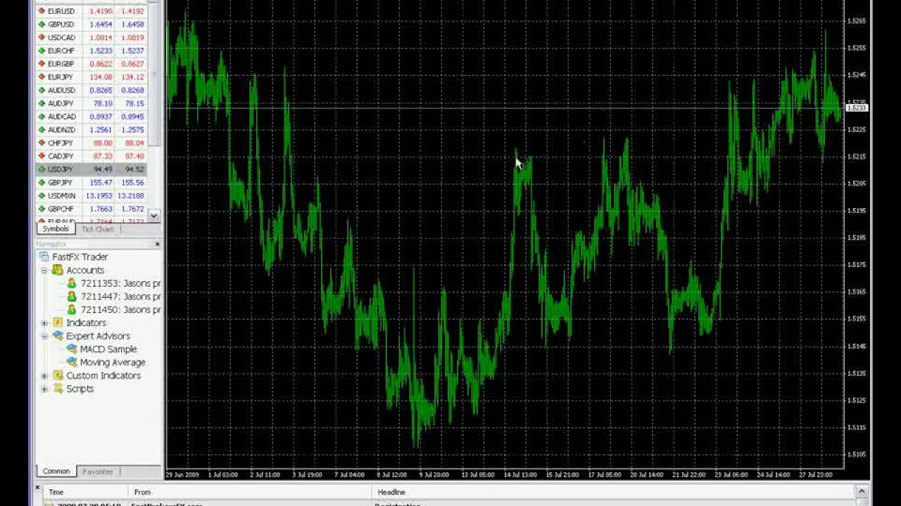 forex mt4 mac