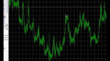 Basic tutorial of the Forex MetaTrader 4 Platform (Part 1)---The very beginning-Part 1