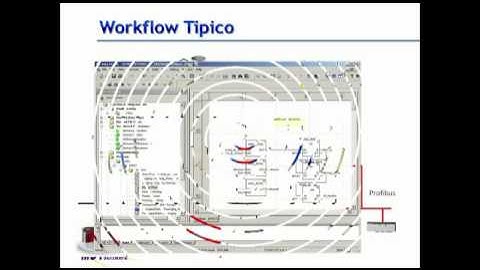 MDT Change Control & Configuration Management per PLC, SCADA ecc vol 2 come opera MDT autosave
