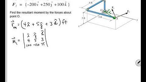 Calculating Moments - Vector Formulation