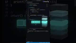 C Programming: The `sizeof` Operator