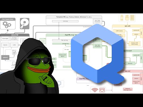 Qubes OS - First Impressions