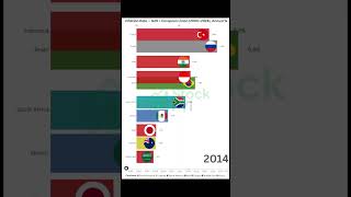 G20 Inflation Rate (2000–2024) — Who Controlled Prices Best?