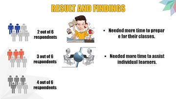 DIFFICULTIES ENCOUNTERED IN MODULAR DISTANCE LEARNING IN TEACHING MATH BY THE SELECTED TEACHERS