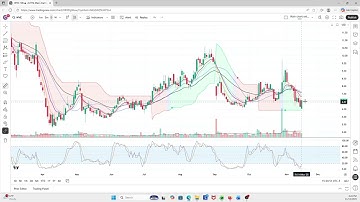 The Trades, 7 Swing Trades for Nov. 17 - INTC WVE IESC APH PDD VRT ROBO