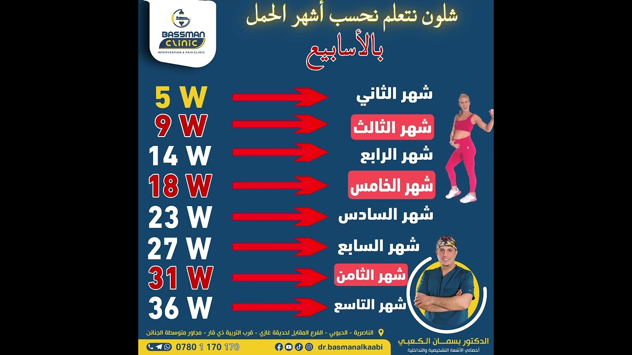 طريقة حساب أشهر الحمل بالاسابيع د.بسمان الكعبي