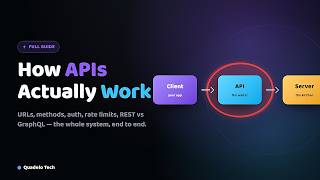 How APIs Actually Work — API Explained for Beginners