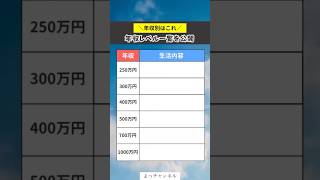 年収レベル一覧を公開#投資#転職#貯金