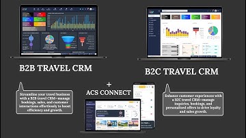 Best B2B & B2C Travel CRM Software for Travel Agency |  Key Features of CRMtravel Software.