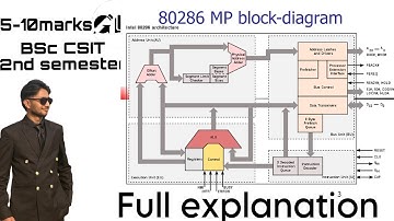 Microprocessor 80286 Block Diagram Explanation Video BSc CSIT 2080 GYANWALLA