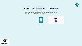 How to Fix Carrier Optima Inverter AC Error Code EC