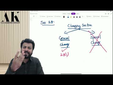 Lecture 1 - CA Final Direct Tax Fast Track  - May 2022 -  Introduction