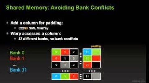 CUDA Part F: Kernel Optimizations: Shared Memory Accesses; Peter Messmer (NVIDIA)