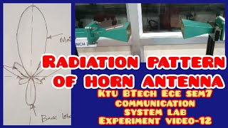How to plot Radiation pattern of Horn antenna/Experiment/Microwave/ communication/Los/Line of sight