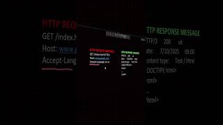 Network Tab Secrets: Master HTTP/HTTPS Request & Response Inspection (Short)