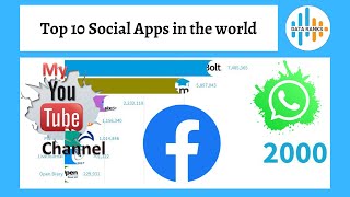 Racing Bar Chart - Top 10 Social Apps in the world - Ranking History