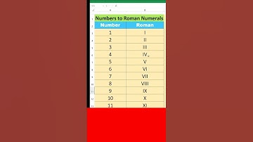 Convert Numbers to Roman Numerals in Excel FAST
