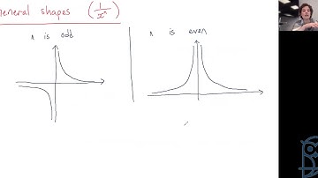 Live Lesson: AS Pure Mathematics P1 - Curvy Coordinate Geometry Theory