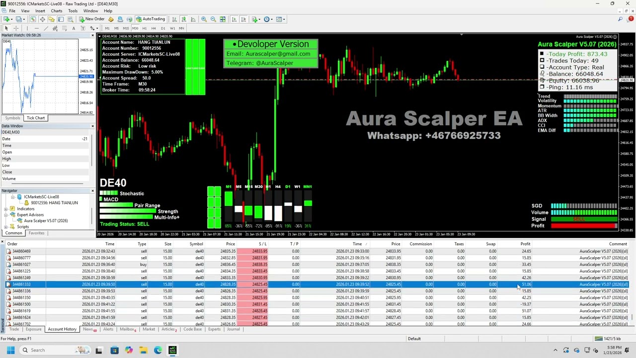 🔥 Today Profit $1336 | Aura Scalper Robot Trading 🤖