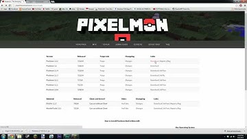 Pixelmon 3.2.2 Install Tutorial and Cauldron server setup 1.7.10
