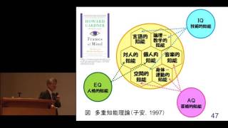 京都大学2015年度最終記念講義　子安 増生（教育学研究科 教授）「心のデザイン：発達心理学的アプローチ」2016年3月25日 チャプター3