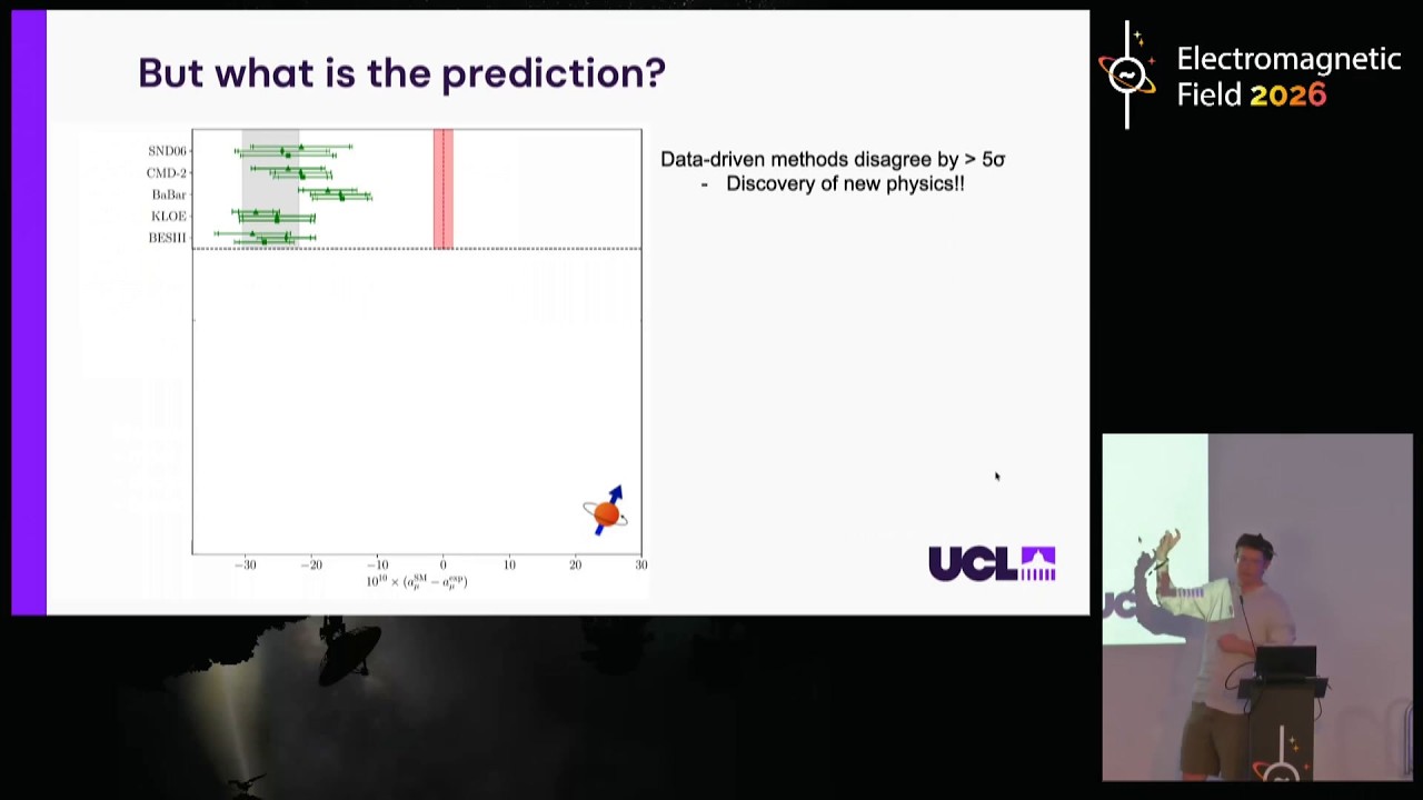 Thumbnail for A 3 million dollar question: how fast does a muon wobble? - EMF 2026