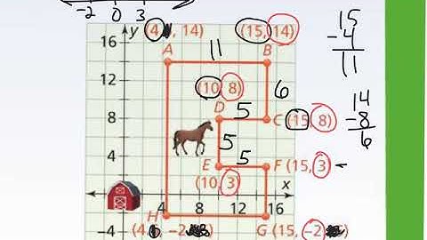 2-6 6th Pearson Represent Polygons on the Coordinate Plane