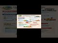 Managed Floating Exchange Rate System Explained with Examples | Dirty Float