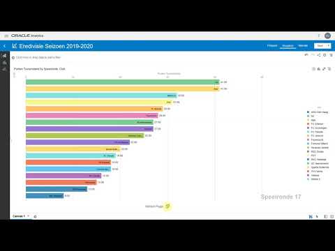 Oracle Analytics Racing Bar Chart - Eredivisie 2019-2020