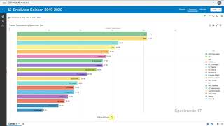 Oracle Analytics Racing Bar Chart - Eredivisie 2019-2020 Using Oracle Analytics Racing Bars Custom Visualization Extension