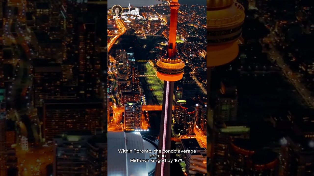 GTA Condo Dynamics - October 2023【Daisy Huang】