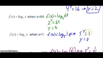 Logarithmic Functions part 1