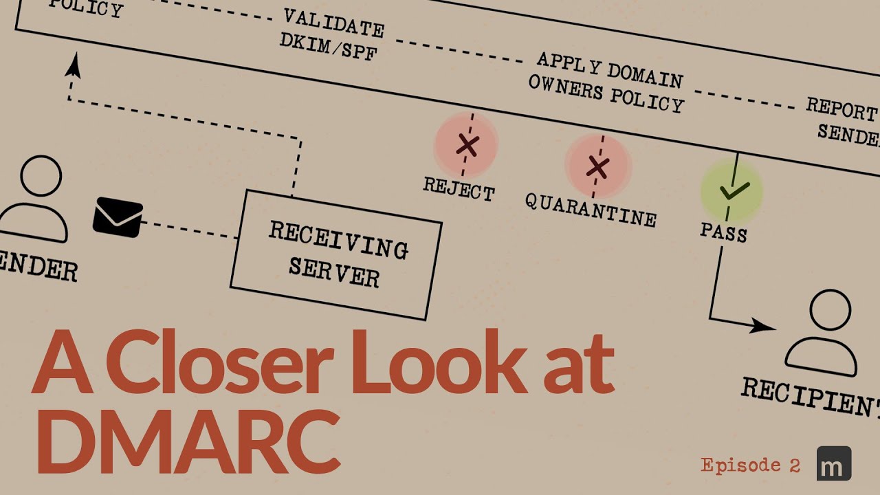 A Closer Look at DMARC | Ep2 | Email Security Basics