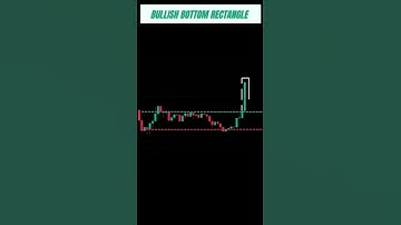 bullish bottom rectangle pattern | chart patterns | forex | stocks | trader