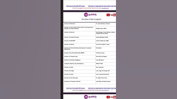 Inventors of Computer System PART-3 #computerawareness