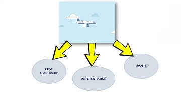 LEVELS OF STRATEGIES