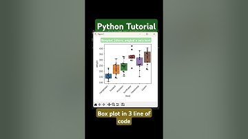 Create box plot in python using seaborn and matplotlib