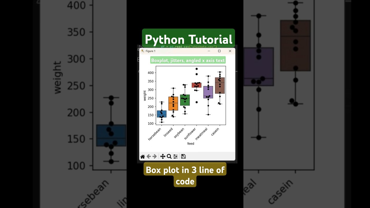 Create box plot in python using seaborn and matplotlib