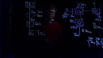 SFC, Grafcet Oefentoets MAP 201