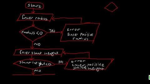 ECZ Grade 12 Mathematics  Paper 2 (GCE) 2020 SOLUTIONS (Q4 to Q6)