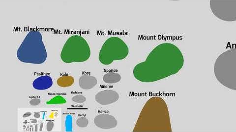 Universe Size Comparison 2026 (Part 7)