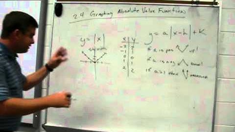 Episode #066 Ch. 2.4 Graphing Absolute Value Functions Part A