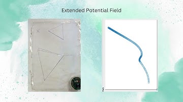 Implementation of “Potential Field” algorithm for mobile robots obstacle avoidance.