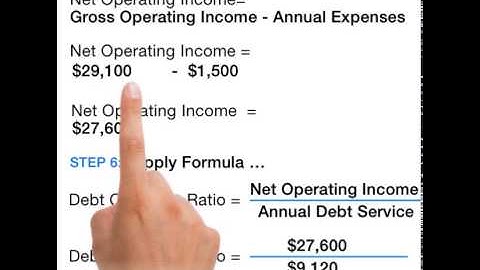Debt Coverage Ratio Explained (http://realbench.net)